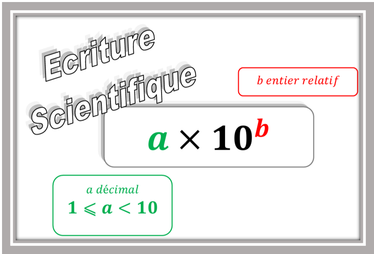 L'essentiel sur l'écriture scientifique
