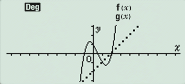 Intersection de deux courbes avec la calculatrice CASIO GRAPH LIGHT