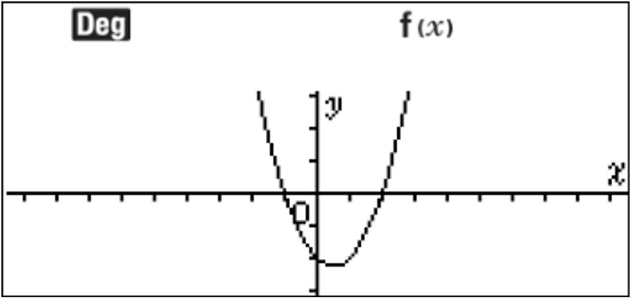 Courbe représentative correspondant à une équation du second degré