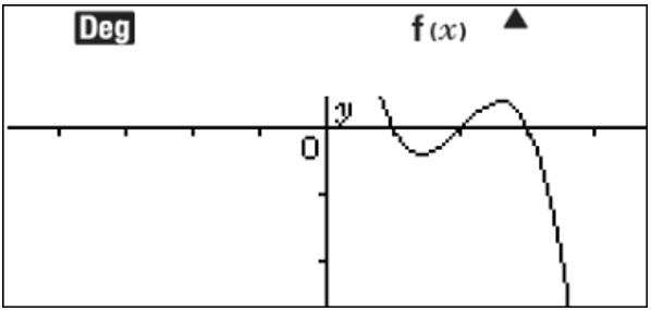 Représentation graphique, polynôme de degré 3 avec la calculatrice GRAPH LIGHT