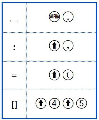 Raccourcis claviers utiles pour écrire en python sur la calculatrice CASIO GRAPH MATHS+