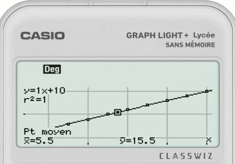 Interpolation et extrapolation avec la calculatrice CASIO GRAPH LIGHT+