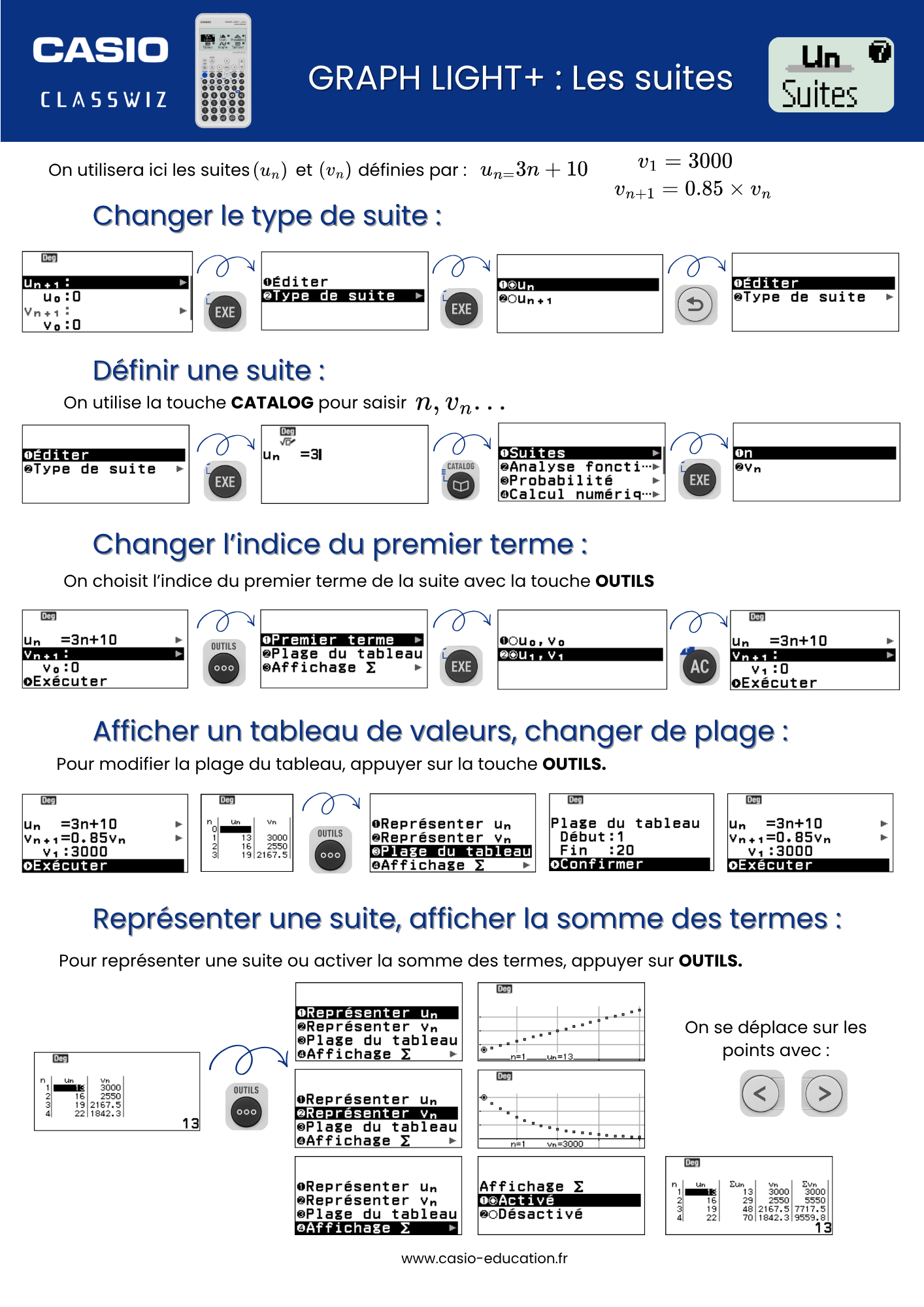 Fiche pratique GRAPH LIGHT+ les suites