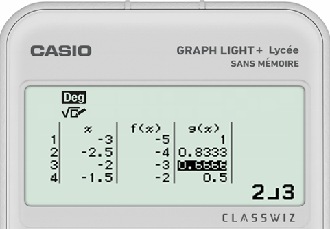 Valeur exacte dans un tableau de valeurs avec la calculatrice CASIO GRAPH LIGHT+