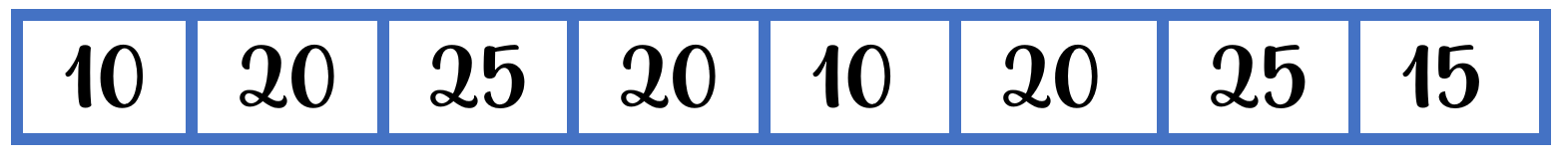 Tableau avec les données 10 20 25 20 10 20 25 15
