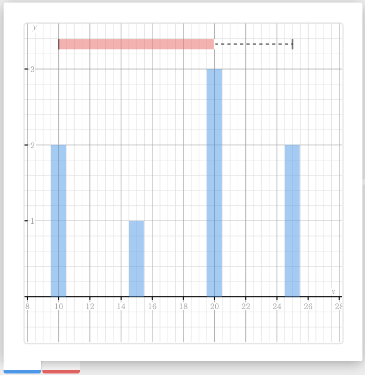 Boîte à moustache et diagramme en bâtons sur classpad.net
