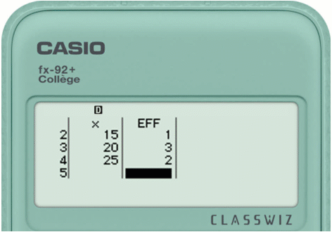 Gif fx 92+ Calculer La Moyenne, Médiane,...