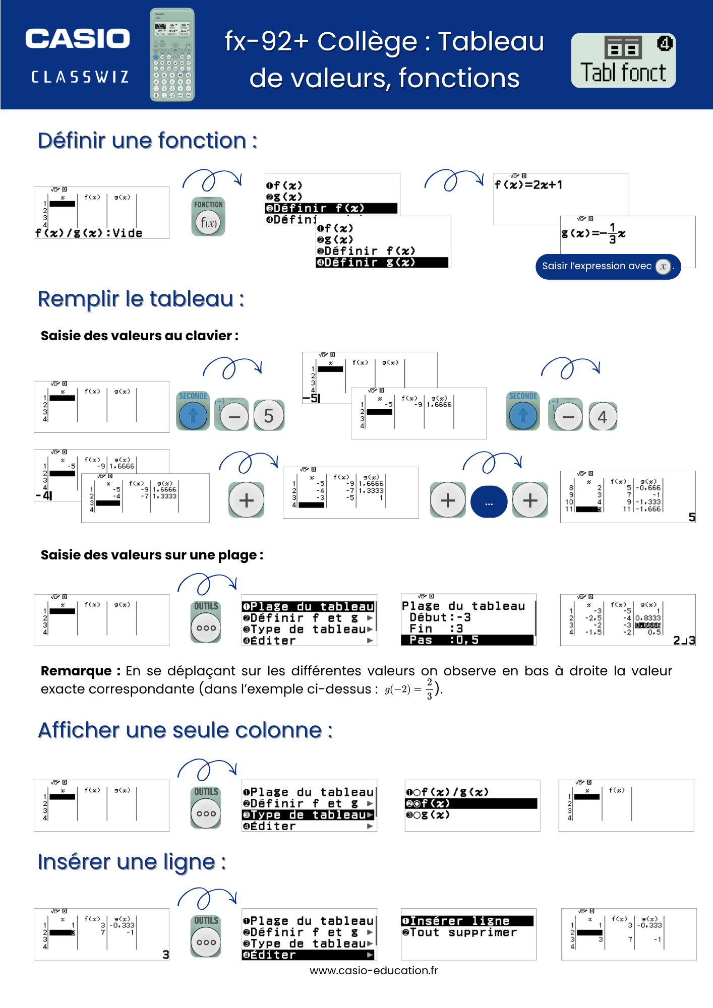 Tabl Fonct fx 92+