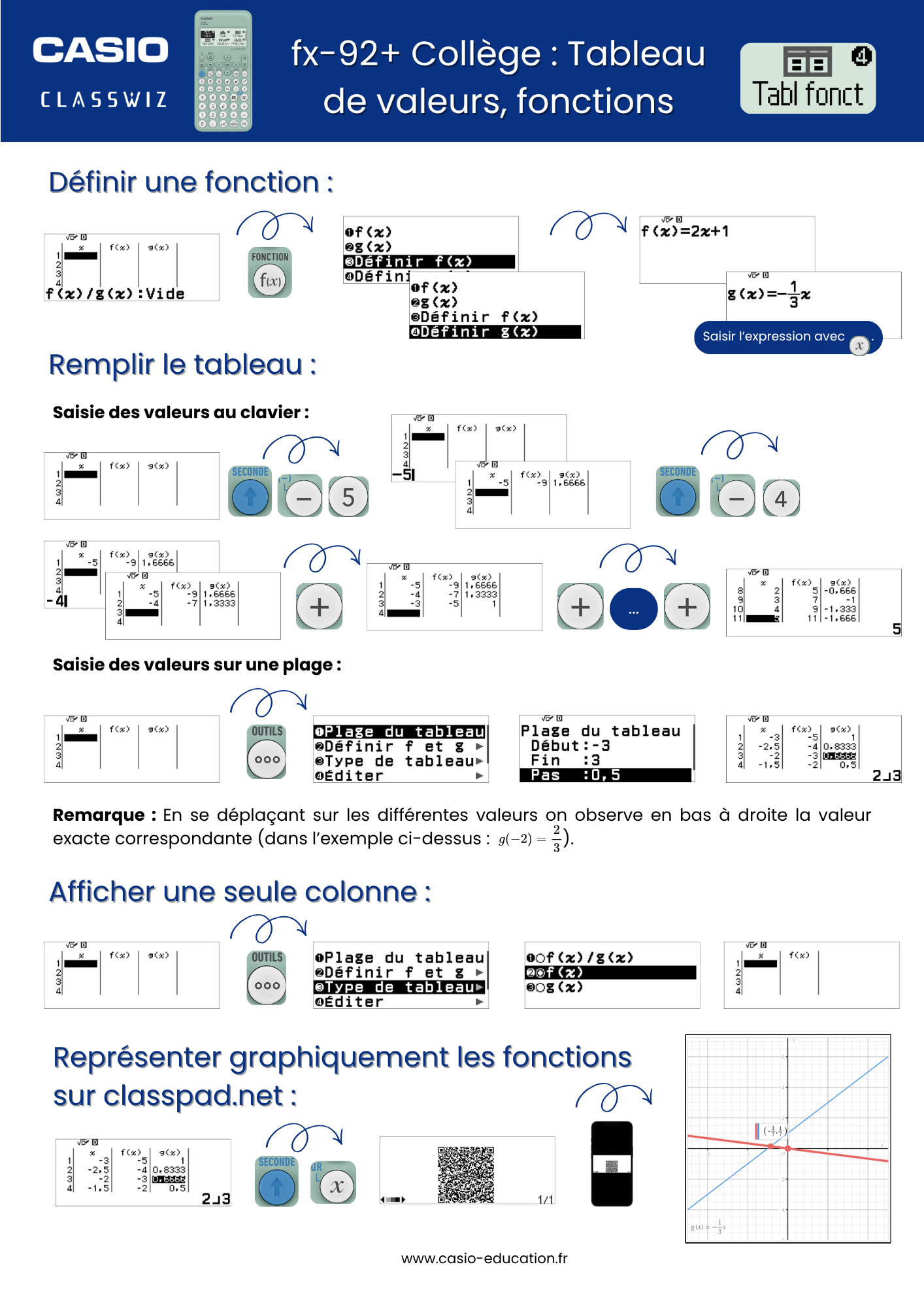 Fiche pratique Tabl fonct fx-92+ Collège