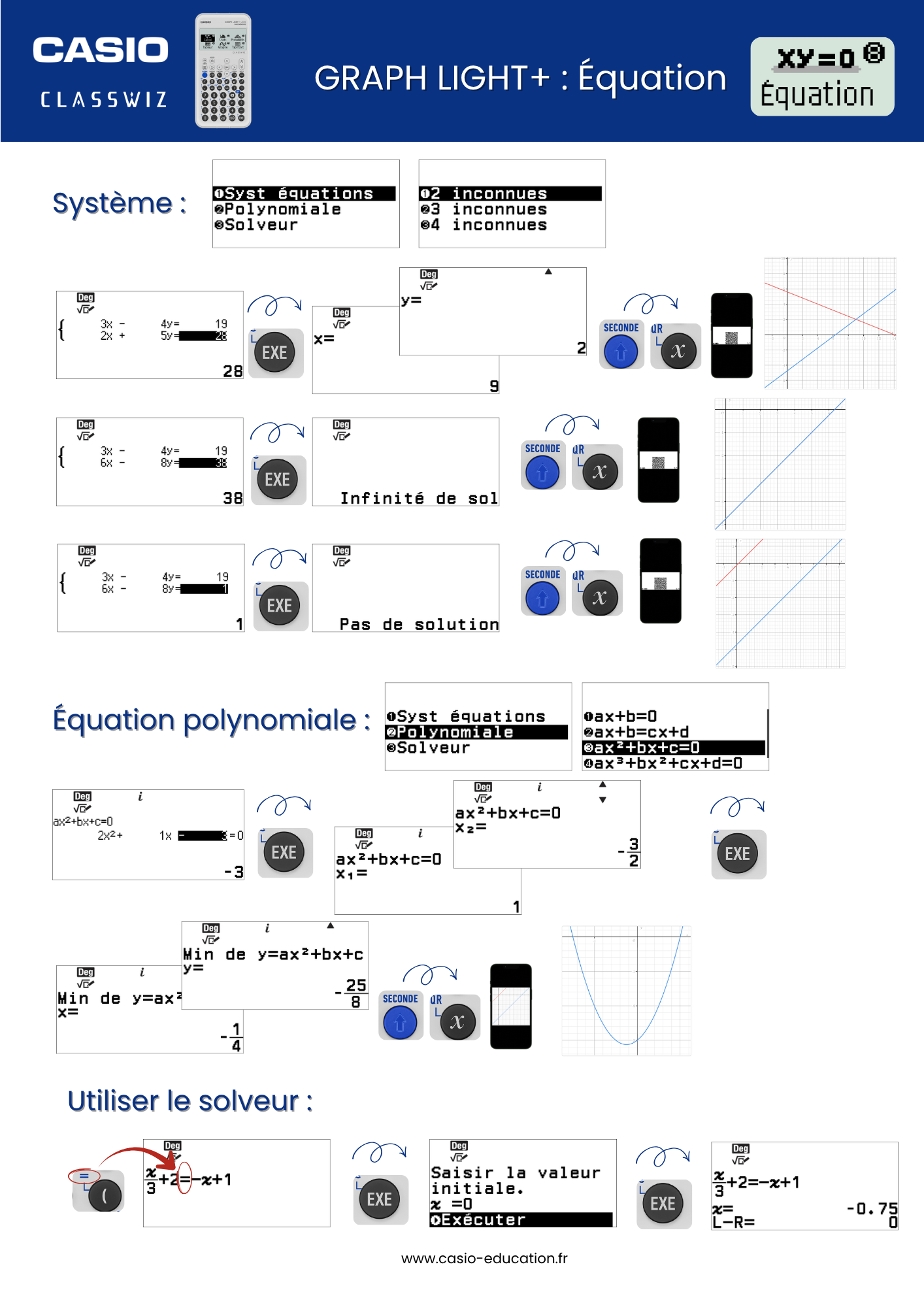 Fiche pratique équation GRAPH LIGHT+